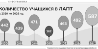Чему хотим учиться - Газета Лужская правда