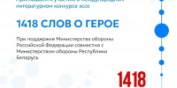 Международный конкурс эссе «1418 слов о Герое» - Ишимский педагогический институт