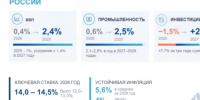 Ленобласть привлекла 1,7 трлн рублей инвестиций за 2026 год — Егор Мищеряков - Online47.Ru