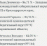 Алексей Гордеев обогнал Вячеслава Володина по уровню поддержки избирателей - В курсе