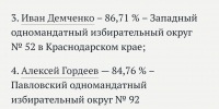 Алексей Гордеев обогнал Вячеслава Володина по уровню поддержки избирателей - В курсе