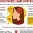 Профилактика менингококковой инфекции - Красногвардейский муниципальный округ