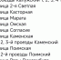 На нескольких улицах в Пензе отключили воду - Пенза-Обзор