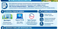 Порядок получения технических условий для подключения к электросетям для физических лиц - Министерство энергетики и тарифов
