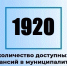 Вакансии в Димитровграде. - Администрация г. Димитровград