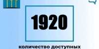 Вакансии в Димитровграде. - Администрация г. Димитровград