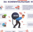 О своевременной оплате за жилищно-коммунальные услуги - Министерство ЖКХ