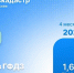 Более 4 тысяч сведений из ГФДЗ выдано в Москве - Район Матушкино