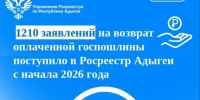 1210 заявлений на возврат оплаченной госпошлины поступило в Росреестр Адыгеи с начала 2026 года. - Тахтамукайский район