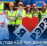 С начала года 43,6 тыс. дончан воспользовались мерами поддержки  по профориентации - Управление государственной службы занятости населения