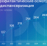85% новгородцев прошли профилактические осмотры и диспансеризацию в 2025 году - ИА Великий Новгород.ру