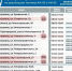 График работы АЗС на 25 сентября в Астрахани и области  - KaspyInfo.Ru