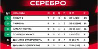Каждое очко — на вес «Золота» - Миасский рабочий