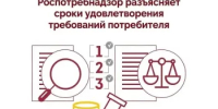 Сроки удовлетворения требований потребителя - Краснобаковский муниципальный округ