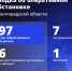 Один человек погиб и семеро пострадали при атаках ВСУ ан Белгородскую область за минувшие сутки - Сетевое издание Ясный ключ