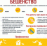 28 сентября – Всемирный день борьбы с бешенством. - Бабушкинский муниципальный округ