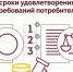 Сроки удовлетворения требований потребителя - Городской округ Семеновский