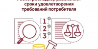 Сроки удовлетворения требований потребителя - Городской округ Семеновский