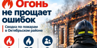 Огонь не прощает ошибок: сводка по пожарам в Октябрьском районе - Администрация Октябрьского района