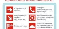 Знаки пожарной безопасности - Кигинский район