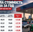 За год стоимость топлива в Ростовской области выросла почти на 18 рублей - DonDay.Ru