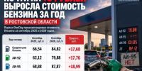 За год стоимость топлива в Ростовской области выросла почти на 18 рублей - DonDay.Ru