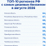 Орловская область в топе регионов с самым дешёвым бензином - Уездный город