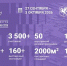 В Университете «Сириус» пройдёт Российский форум «Микроэлектроника 2026» - Министерство экономического развития и промышленности
