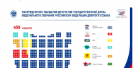 Данные ЦИК России - InformPskov.Ru