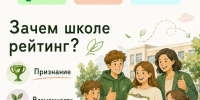 Школы России приглашают принять участие в «зеленом» рейтинге и получить до 120 тысяч рублей на экологическую инфраструктуру - StavropolNews.Ru