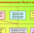 Андрей Кузнецов повысил квалификацию для работы в комиссиях по устойчивости функционирования - Министерство ЖКХ и гражданской защиты населения