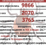 Клещевой сезон продолжается: почти 10 000 татарстанцев обратились с укусами клещей - ТРК Татарстан-Новый век