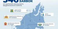 Курганские активисты подали заявки в новый состав Совета по патриотическому воспитанию при полпреде УрФО - Новый мир
