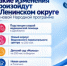 «Единая Россия» приступает к реализации новой Народной программы в Ленинском округе - СМИ Видное