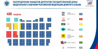 📌Центральная избирательная комиссия подвела итоги выборов в Государственную думу IX созыва📌 - КПРФ