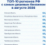 Оренбуржье — в десятке регионов с самым дешёвым бензином - Time56.Ru
