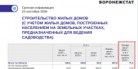 Падение на рынке жилищного строительства не могут остановить воронежские строители - Bloknot-Voronezh.Ru