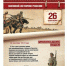 26 сентября. Памятная дата военной истории России - Историко-краеведческий музей