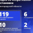 Шуваев: ВСУ 119 раз атаковали Белгородскую область за сутки - Сетевое издание Победа 31