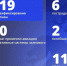 119 атак со стороны ВСУ зафиксировали в Белгородской области за прошедшие сутки - Комсомольская Правда