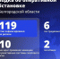 Два человека погибли и шестеро пострадали при атаках ВСУ на Белгородскую область за сутки - Сетевое издание Ясный ключ