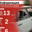 Информация о нанесённых ВСУ ударах по Белгородской области за прошедшие сутки - Belnovosti.Ru