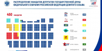 ЦИК России подвела окончательные итоги выборов депутатов в Государственную думу IX созыва - ГТРК