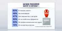 В какой музей последний раз ходили туляки - ТК Первый Тульский