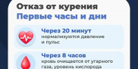 Изображение: Минздрав России - InformPskov.Ru