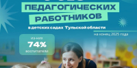 Более шести тысяч туляков работают воспитателями в детских садах - ТК Первый Тульский