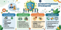 Вместе против коррупции - СВГУ