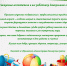 pozdravlenie - Комитет по образованию