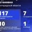 Шуваев: ВСУ 117 раз атаковали Белгородскую область за сутки - Сетевое издание Победа 31