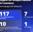 Один человек погиб и семеро пострадали при атаках ВСУ на Белгородчину за сутки - Сетевое издание Ясный ключ